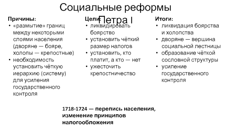 Реформы в социальной области