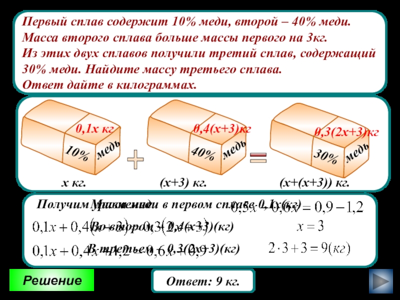 Сплав полученный второго сплавов. Масса меди. Сплав содержит. Первый сплав. Масса второго.