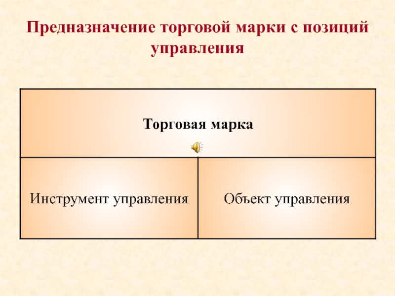 Управление позициями