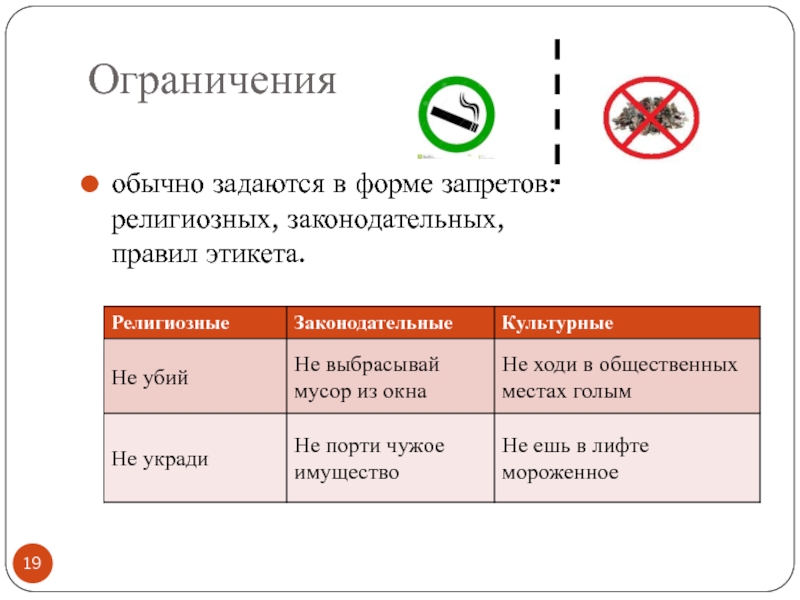 Запрет формы. Формы запрета. Запреты в нормах этикета. Форма запрета в современном обществе.