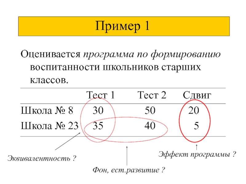 Классификация экспериментальных планов