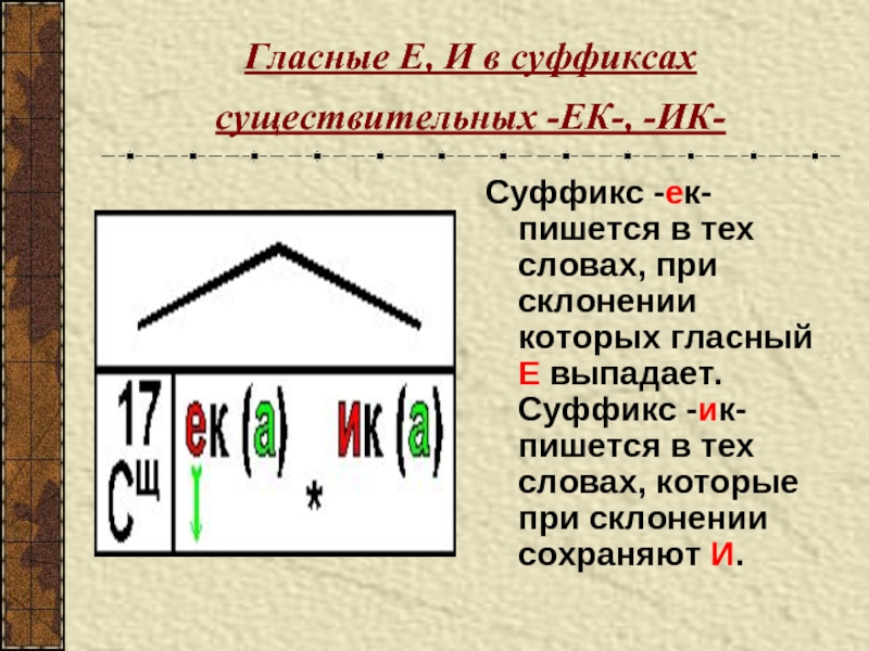 Ек ик в существительных. Суффикс ИК. Гласные в суффиксах существительных. Правописание суффиксов ЕК ИК В существительных. Гласные е и и в суффиксах -ЕК И -ИК.