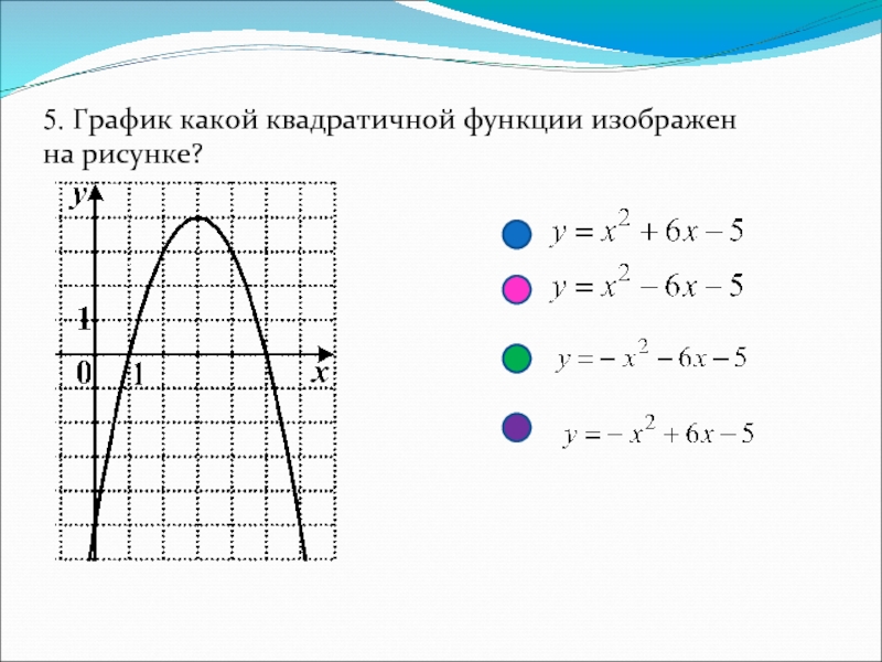 Рисунок графика квадратичной функции. График какой квадратичной функции изображен на рисунке. Какой график у квадратной функции. Какой график квадратичной функции. Распознавание графиков квадратичной функции.