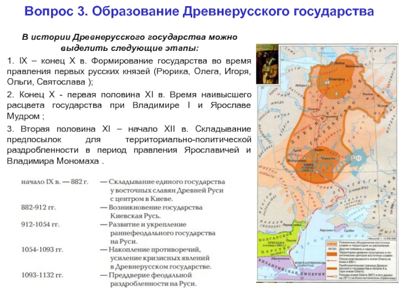 Составьте план ответа на вопрос образование древнерусского государства