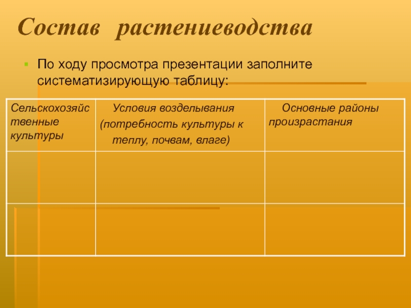 Состав растениеводства. Таблица по растениеводству. Состав растениеводства таблица. Культуры растениеводства таблица.