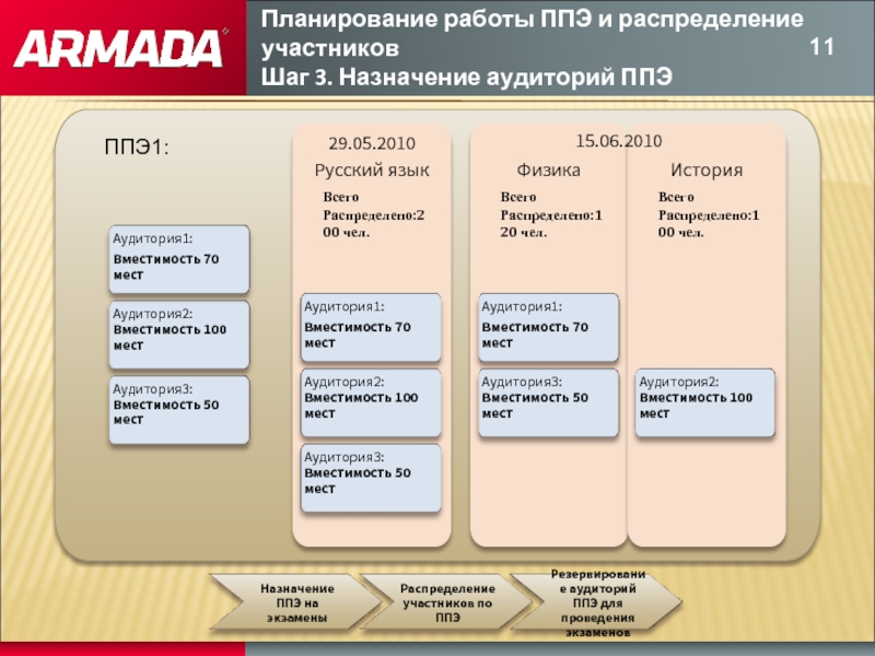 Планирование 11