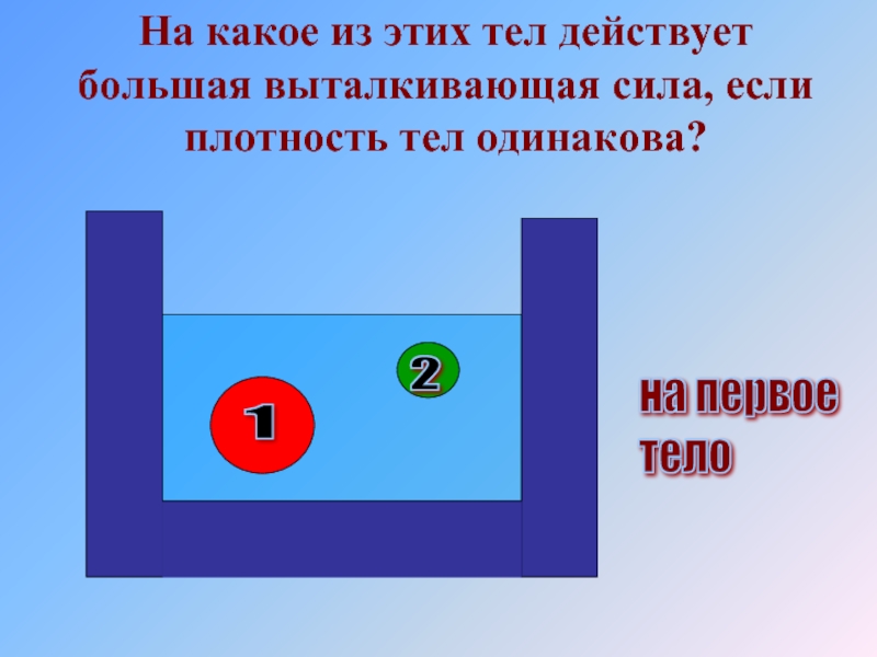 На какое из этих тел действует самая малая выталкивающая сила смотрите рисунок