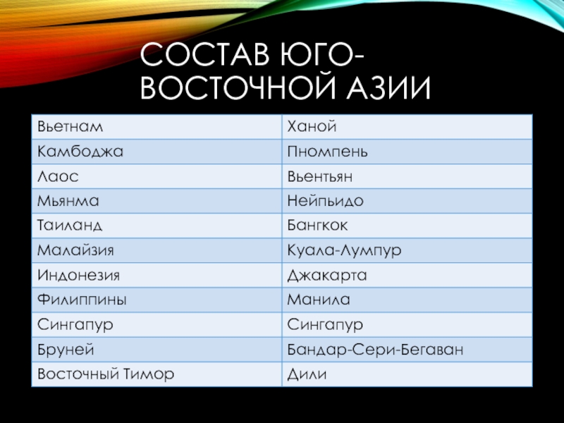 Государства юго. Страны Юго-Восточной Азии список. Юго восточные страны. 11 Стран Юго Восточной Азии. Юго-Восточная Азия страны и столицы.