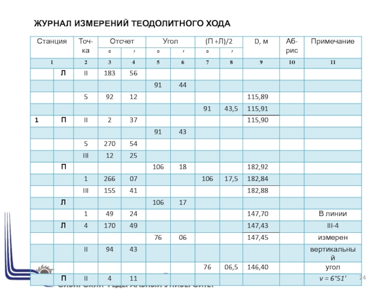 ЖУРНАЛ ИЗМЕРЕНИЙ ТЕОДОЛИТНОГО ХОДА