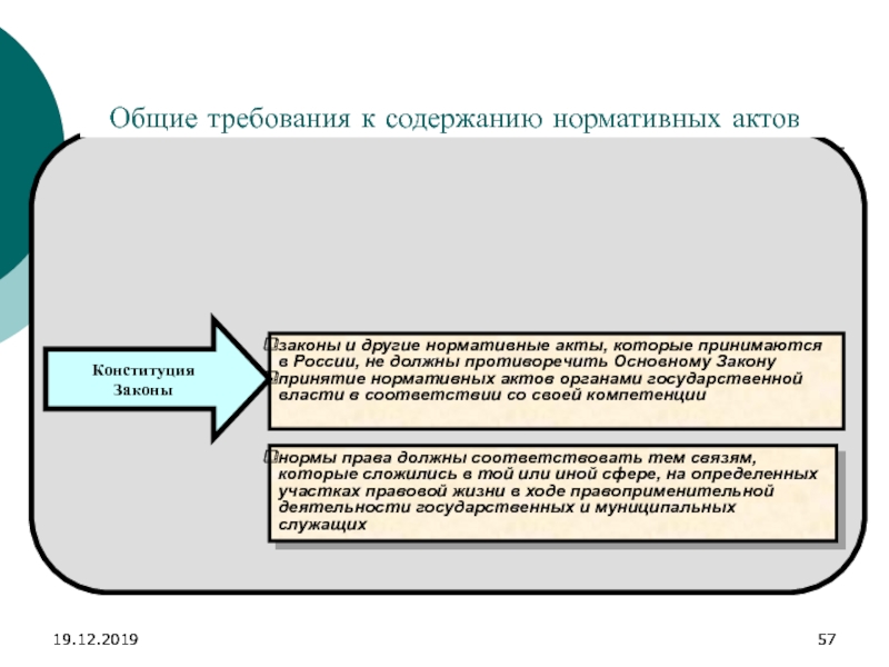 Текст проекта нормативного правового акта должен отвечать комплексу требований