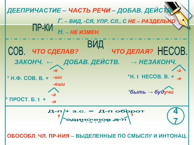 Презентация на тему разноспрягаемые глаголы 6 класс