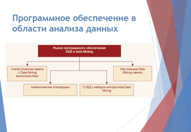 Программное обеспечение в области анализа данных