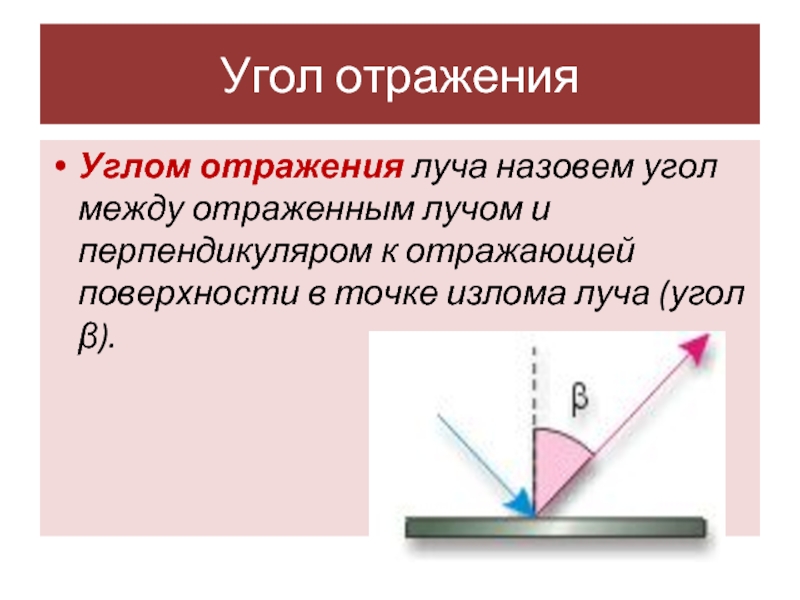 Какой угол называют углом падения углом отражения ответ проиллюстрируйте схемой