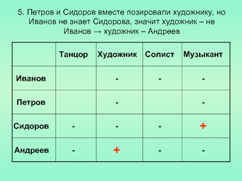 Определить теперь. Иванов Петров Сидоров. Иванов Сидоров Петров Андреев. Иванов Петров Сидоров задача. Таблица Иванов Петров.