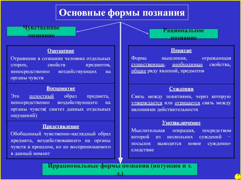 Когда человек сознательно или интуитивно план текста