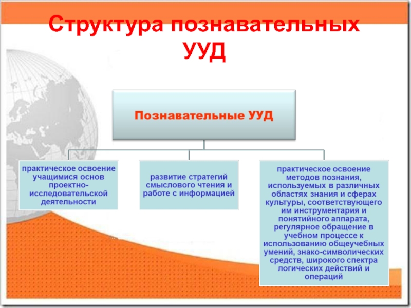 Структура познавательной