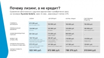 Почему лизинг, а не кредит?
Сравнение автолизинга с другими вариантами