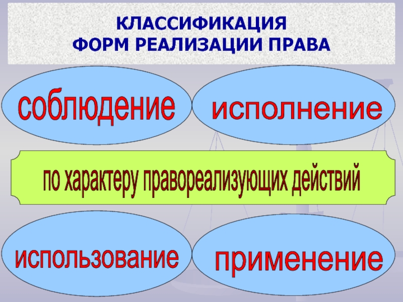 Реферат: Реализация права и её формы