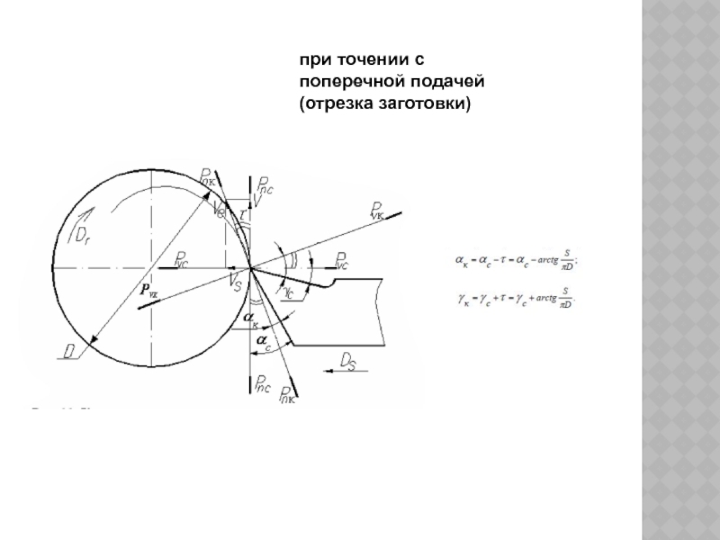 Отрезка заготовки. Схема закрепления при отрезке заготовки. Отрезка заготовки эскиз. Схема отрезки заготовок на ленточно-отрезном станке:.