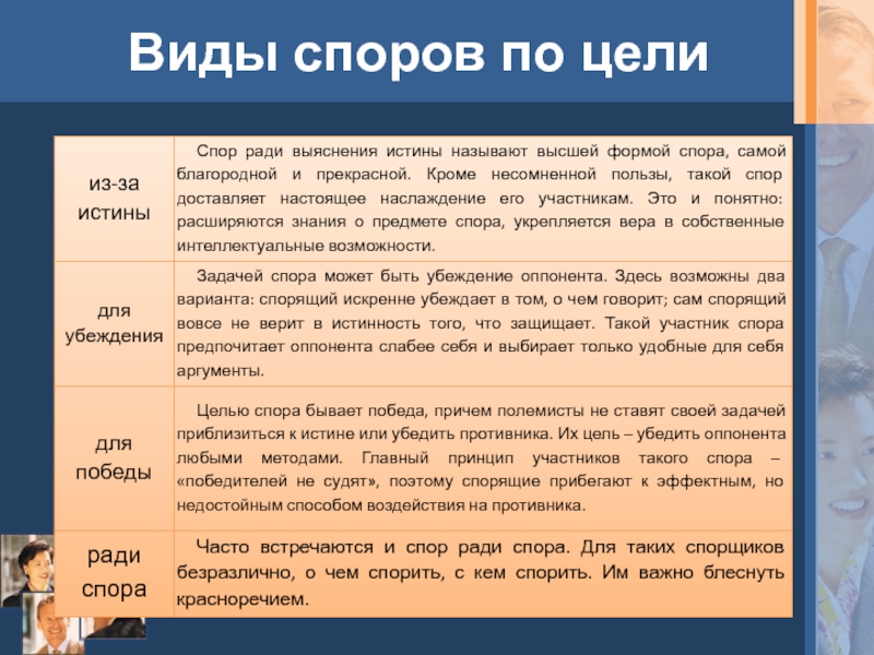 Направления спора. Спор виды споров. Требования к культуре спора. Основные требования культуры спора. Виды диспута.