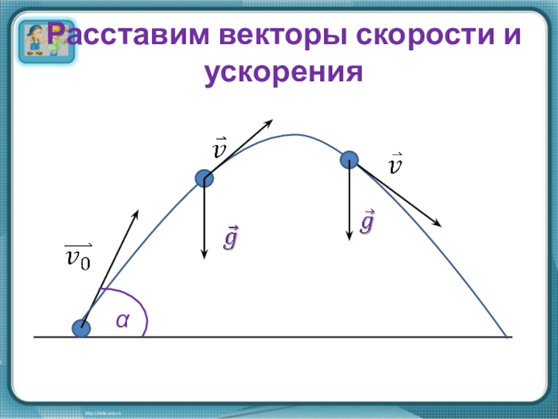 Векторная скорость. Вектор скорости и ускорения. Скорость вектор. Вектор скорости и вектор ускорения. Векторы перемещения скорости и ускорения.