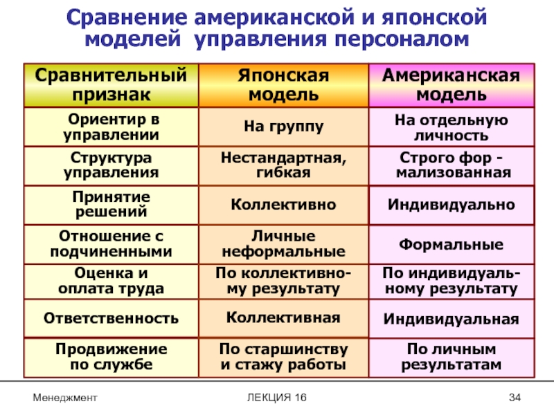 Европейская модель управления персоналом презентация