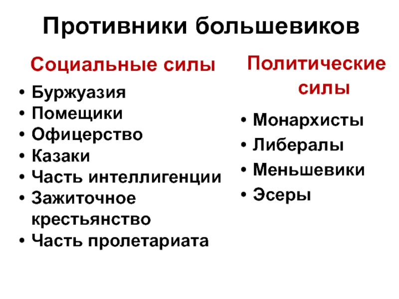 Социальные силы. Противники Большевиков. Политические противники Большевиков. Противники Большевиков в гражданской войне.