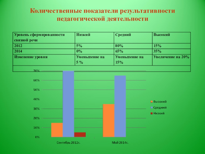 Карта результативности педагога