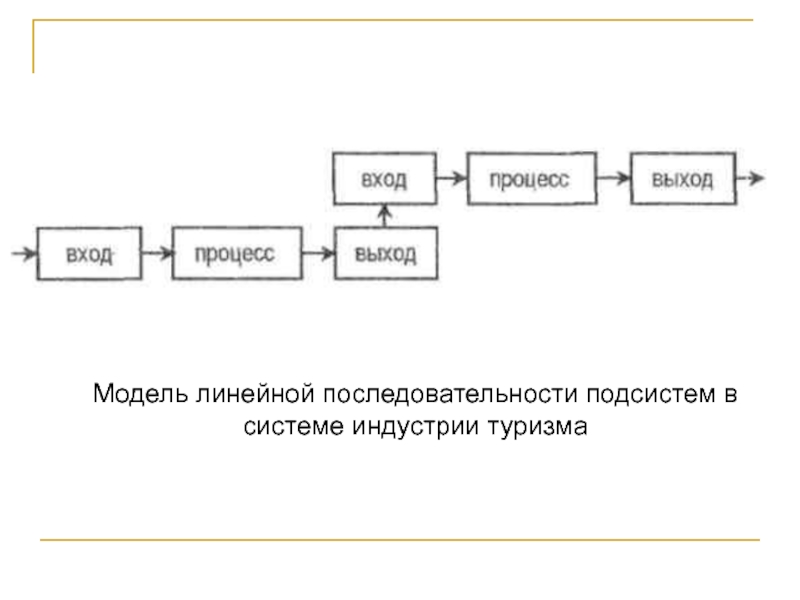 Линейный порядок. Линейная последовательность. Примеры линейной последовательности. Модель последовательности. Порядок урока при линейной модели.