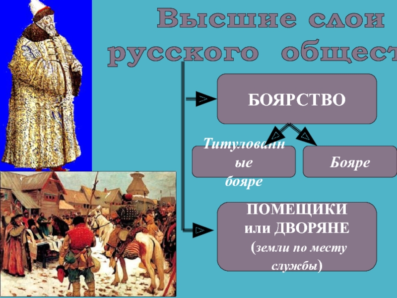 Сильное боярство было. Бояре или дворяне. Бояре и помещики в чем разница. Разница между боярами и дворянами.