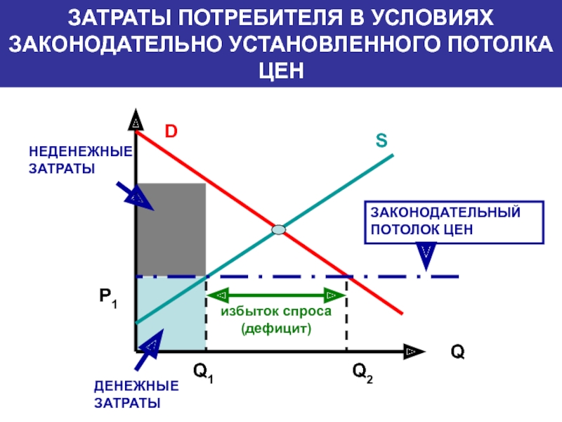 Спрос предложение издержки