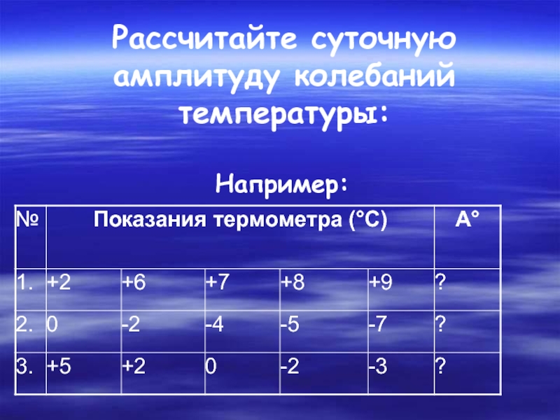 На изображении суточная амплитуда температуры воздуха составляет