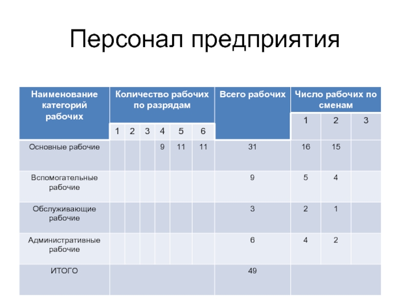 Учет численности работников организации