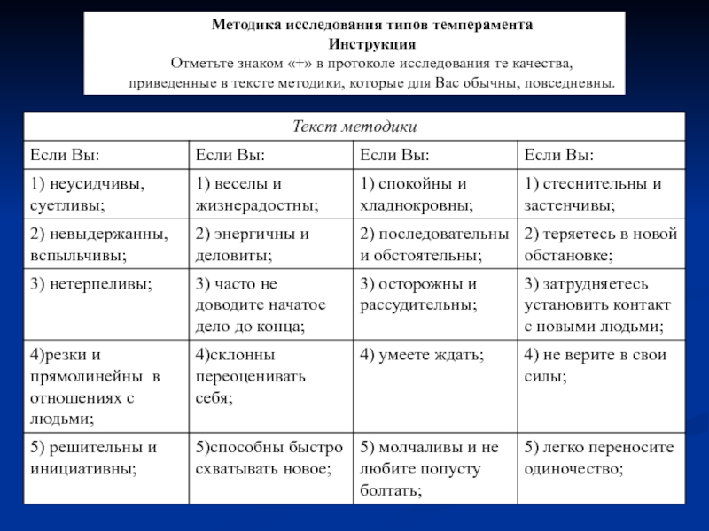 Диагностические методики характера