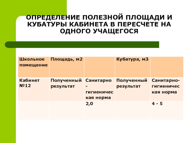 Определите полезную. Норма площади на одного учащегося. Норма площади на одного ученика. Норма площади на 1 ученика в школе. Площадь помещения на одного ученика.