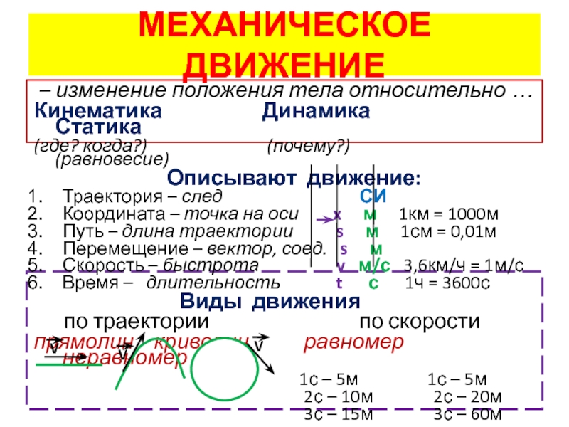 План конспект 7 класс механическое движение