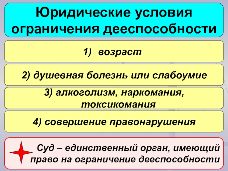 Как называется ограничение. Условия лишения дееспособности гражданина. Ограничение дееспособности гражданина. Основания ограничения дееспособности. Причины ограничения дееспособности.