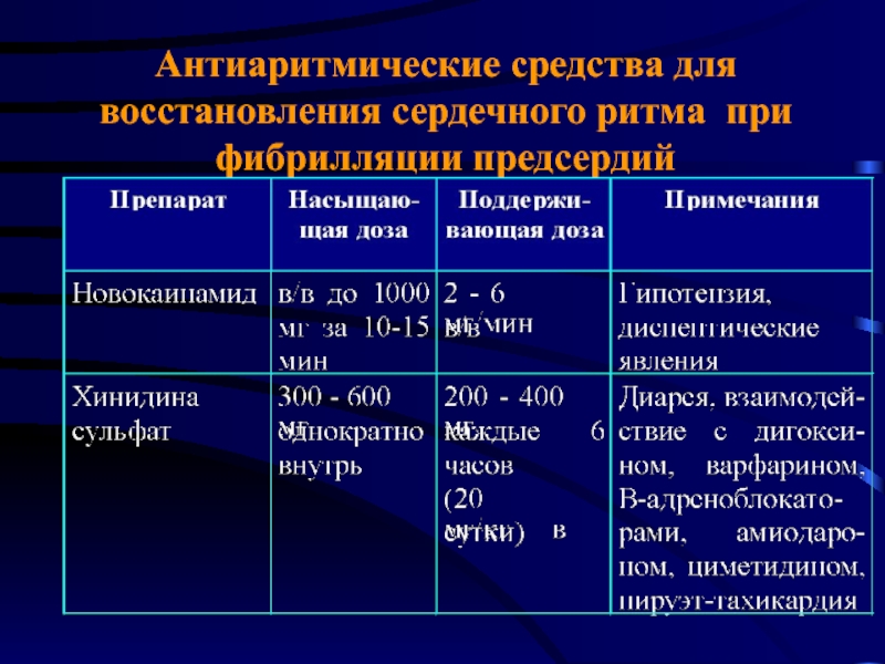 Восстановление сердечного. Антиаритмические препараты мерцание предсердие. Контроль ритма при фибрилляции предсердий. Адреноблокаторы антиаритмические. Протокол восстановления сердечного ритма.