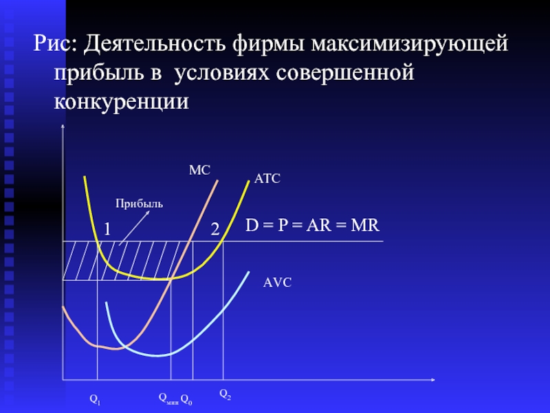 Потребитель стремится максимизировать