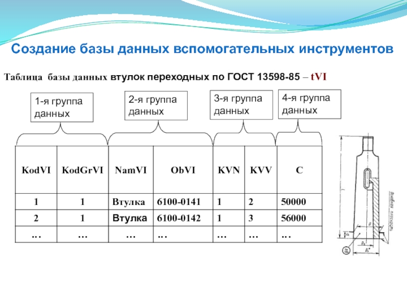 Форму дали. Уровни построения БД. Автоматизация проект таблица сигналов. БД, гр, русский Медвежонок БД.