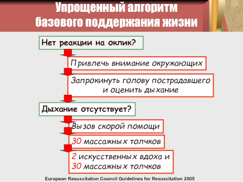 Пострадавший в дтп неподвижен на оклик не реагирует