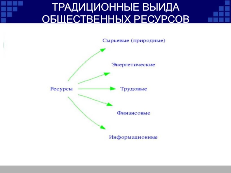 Схема ресурсы сырьевые энергетические