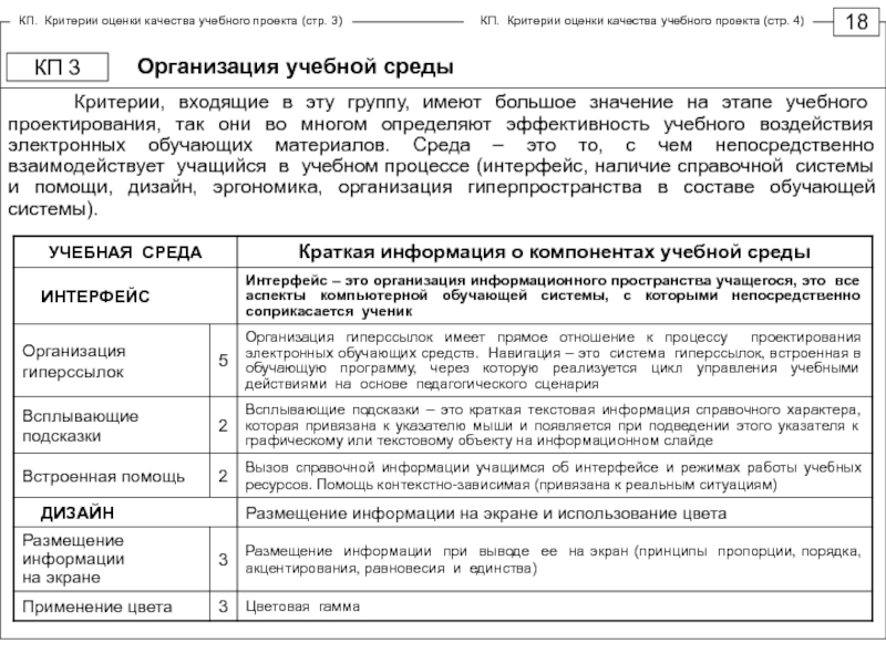 Критерии входящие. Критерии оценки образовательной среды. Критерии качества проекта сайта.