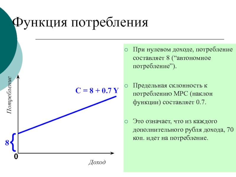 Функция потребления