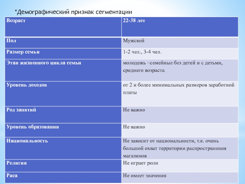 Демографический признак