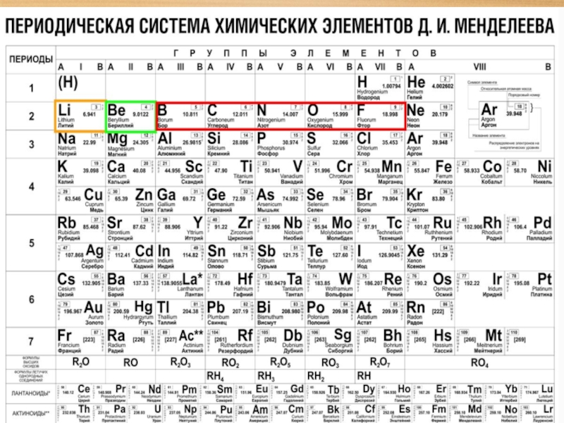 Презентация периодический закон и периодическая система 8 класс