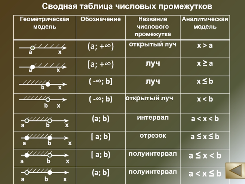 7 8 какой промежуток