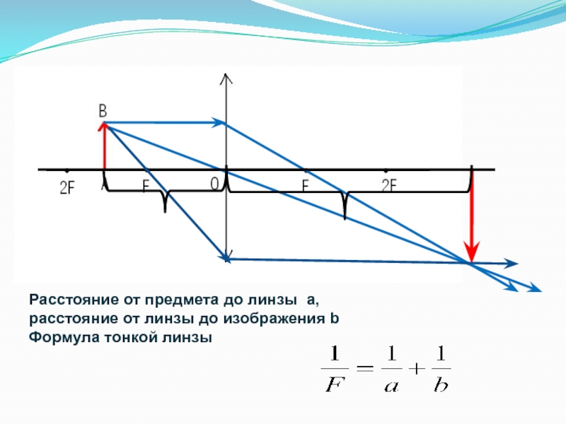 Действительное изображение предмета находится на расстоянии f kd от линзы