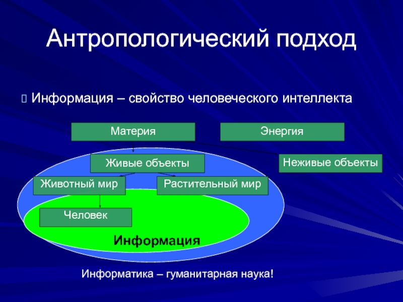 Антропологический подход. Принципы антропологического подхода. Антропологический подход к культуре. Антропологический подход понятие.