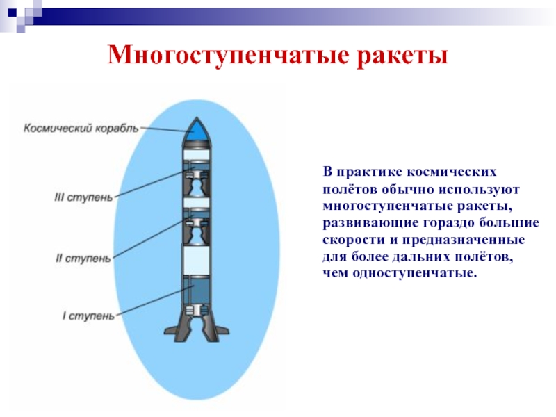 Презентация про ракету